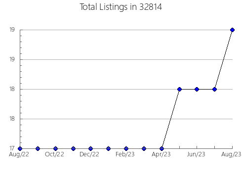 Airbnb & Vrbo Analytics, listings per month in 83626, ID