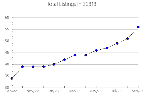 Airbnb & Vrbo Analytics, listings per month in 83628, ID