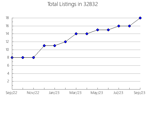 Airbnb & Vrbo Analytics, listings per month in 83645, ID