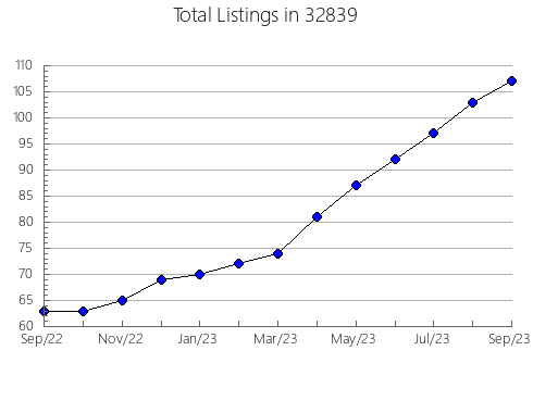 Airbnb & Vrbo Analytics, listings per month in 83655, ID