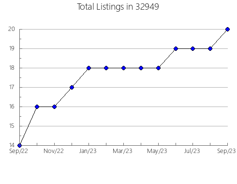 Airbnb & Vrbo Analytics, listings per month in 83714, ID