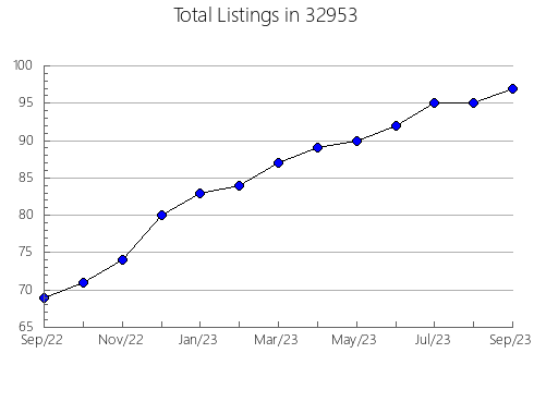 Airbnb & Vrbo Analytics, listings per month in 83803, ID