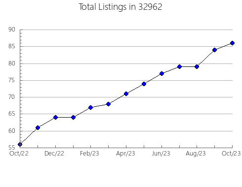 Airbnb & Vrbo Analytics, listings per month in 83809, ID