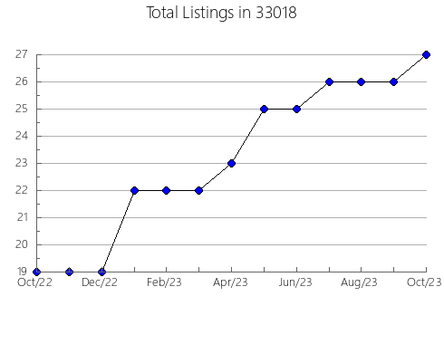 Airbnb & Vrbo Analytics, listings per month in 83836, ID