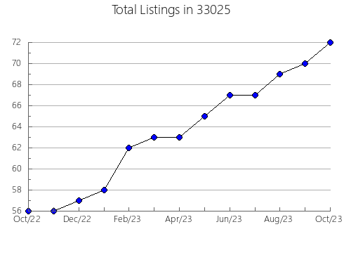 Airbnb & Vrbo Analytics, listings per month in 83846, ID