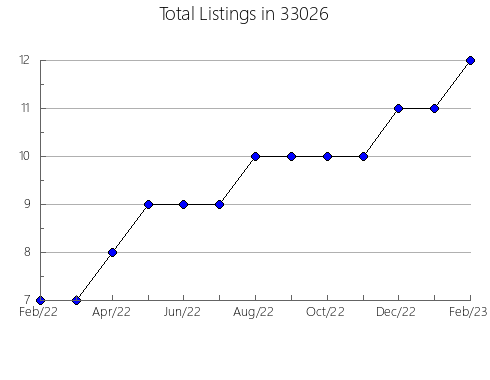 Airbnb & Vrbo Analytics, listings per month in 83847, ID