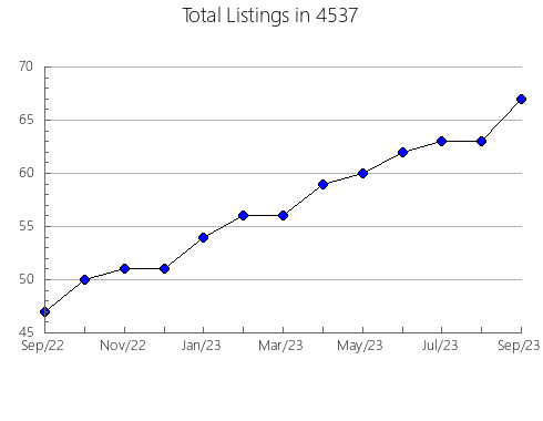 Airbnb & Vrbo Analytics, listings per month in 8402, NJ