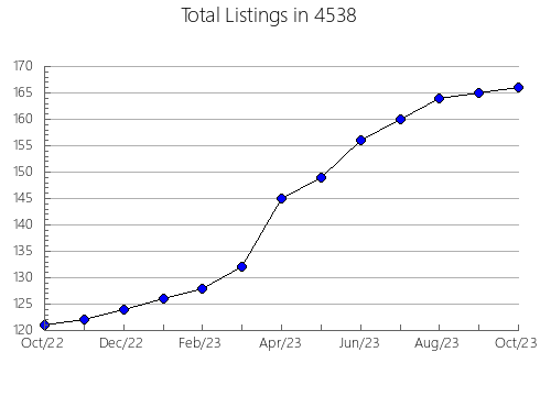 Airbnb & Vrbo Analytics, listings per month in 8403, NJ