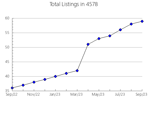 Airbnb & Vrbo Analytics, listings per month in 8608, NJ