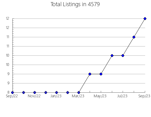 Airbnb & Vrbo Analytics, listings per month in 8609, NJ