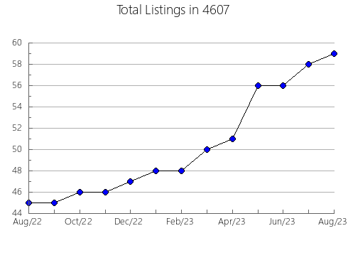 Airbnb & Vrbo Analytics, listings per month in 8618, NJ