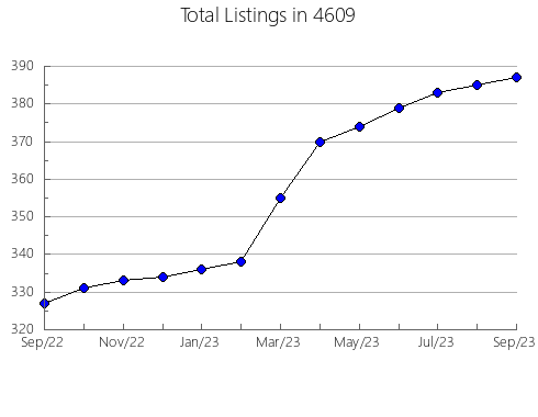 Airbnb & Vrbo Analytics, listings per month in 8619, NJ