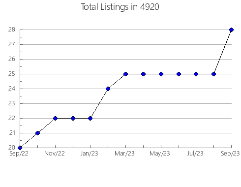 Airbnb & Vrbo Analytics, listings per month in 87124, NM