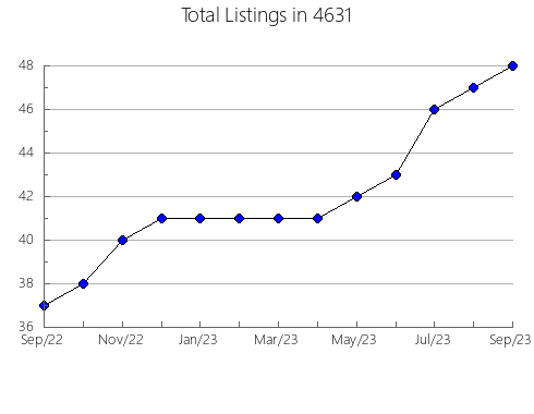 Airbnb & Vrbo Analytics, listings per month in 8736, NJ