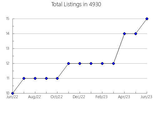 Airbnb & Vrbo Analytics, listings per month in 87402, NM