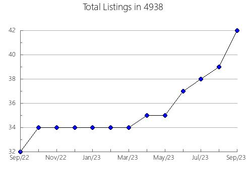 Airbnb & Vrbo Analytics, listings per month in 87419, NM