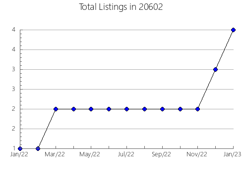 Airbnb & Vrbo Analytics, listings per month in 87566, NM