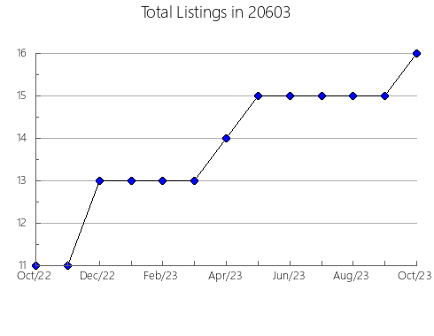 Airbnb & Vrbo Analytics, listings per month in 87567, NM