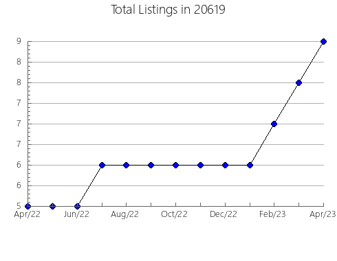 Airbnb & Vrbo Analytics, listings per month in 87710, NM