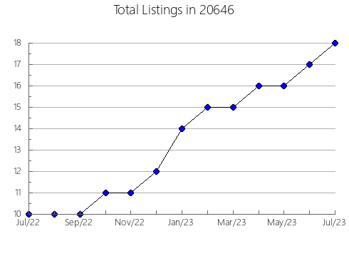 Airbnb & Vrbo Analytics, listings per month in 87824, NM