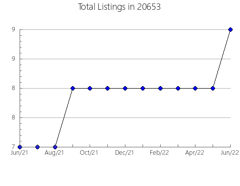 Airbnb & Vrbo Analytics, listings per month in 87827, NM