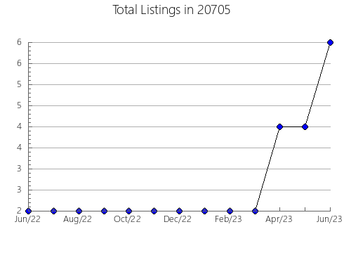 Airbnb & Vrbo Analytics, listings per month in 88038, NM