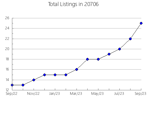 Airbnb & Vrbo Analytics, listings per month in 88039, NM