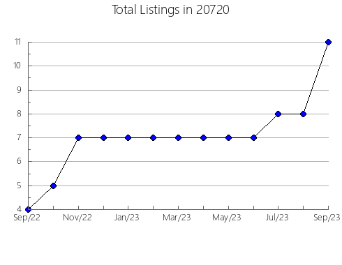 Airbnb & Vrbo Analytics, listings per month in 88053, NM