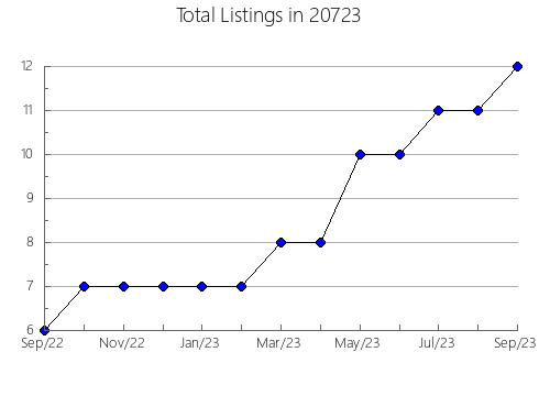 Airbnb & Vrbo Analytics, listings per month in 88063, NM