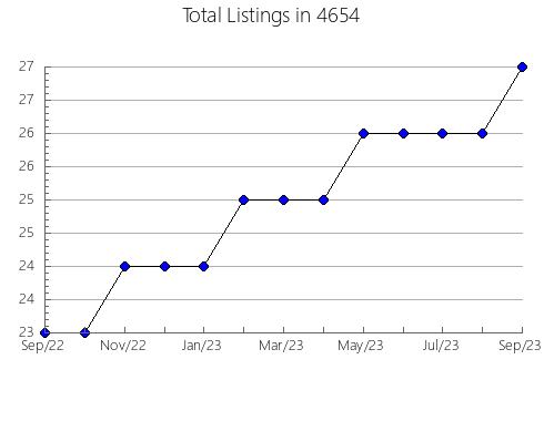 Airbnb & Vrbo Analytics, listings per month in 8807, NJ