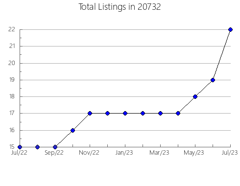 Airbnb & Vrbo Analytics, listings per month in 88101, NM