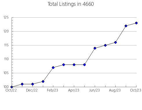 Airbnb & Vrbo Analytics, listings per month in 8817, NJ