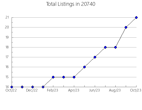 Airbnb & Vrbo Analytics, listings per month in 88201, NM