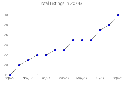 Airbnb & Vrbo Analytics, listings per month in 88210, NM