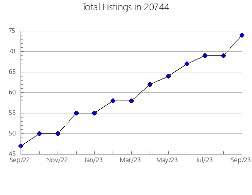 Airbnb & Vrbo Analytics, listings per month in 88220, NM