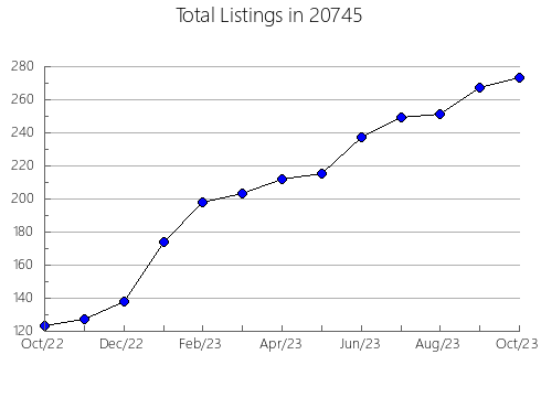 Airbnb & Vrbo Analytics, listings per month in 88231, NM