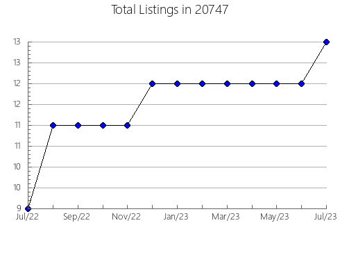 Airbnb & Vrbo Analytics, listings per month in 88240, NM