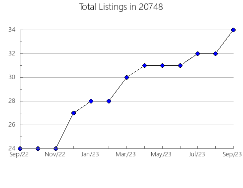 Airbnb & Vrbo Analytics, listings per month in 88242, NM