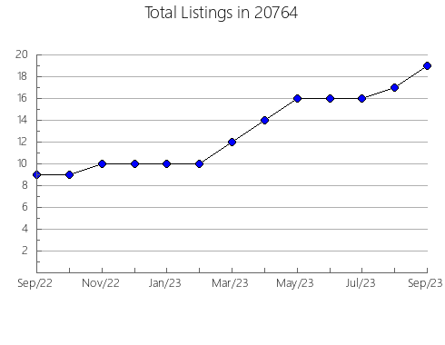 Airbnb & Vrbo Analytics, listings per month in 88314, NM