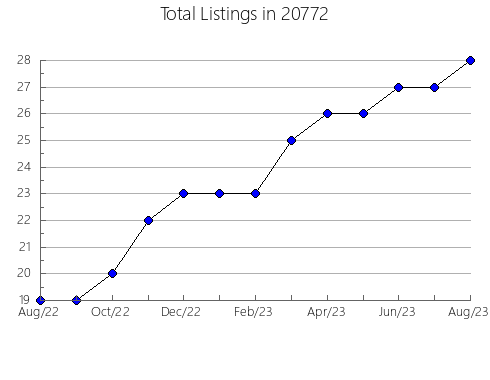 Airbnb & Vrbo Analytics, listings per month in 88325, NM