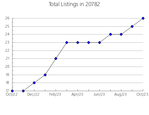 Airbnb & Vrbo Analytics, listings per month in 88345, NM