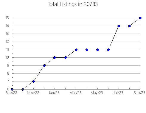 Airbnb & Vrbo Analytics, listings per month in 88346, NM