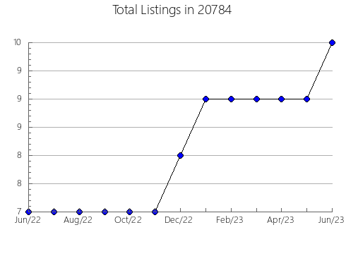 Airbnb & Vrbo Analytics, listings per month in 88347, NM