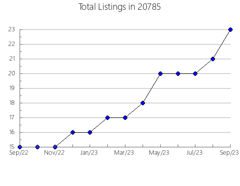 Airbnb & Vrbo Analytics, listings per month in 88348, NM