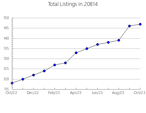 Airbnb & Vrbo Analytics, listings per month in 88401, NM