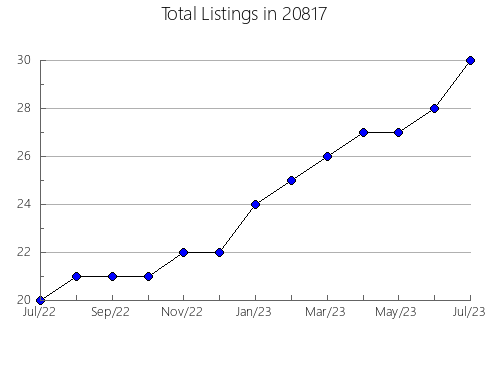 Airbnb & Vrbo Analytics, listings per month in 88426, NM