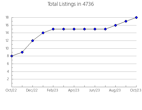 Airbnb & Vrbo Analytics, listings per month in 8873, NJ