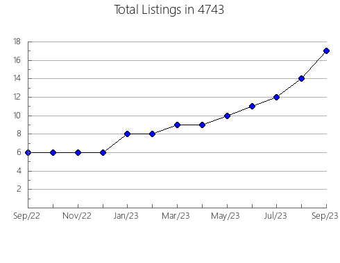 Airbnb & Vrbo Analytics, listings per month in 8889, NJ