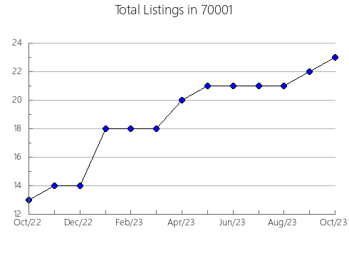 Airbnb & Vrbo Analytics, listings per month in 89011, NV