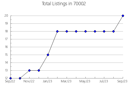 Airbnb & Vrbo Analytics, listings per month in 89012, NV